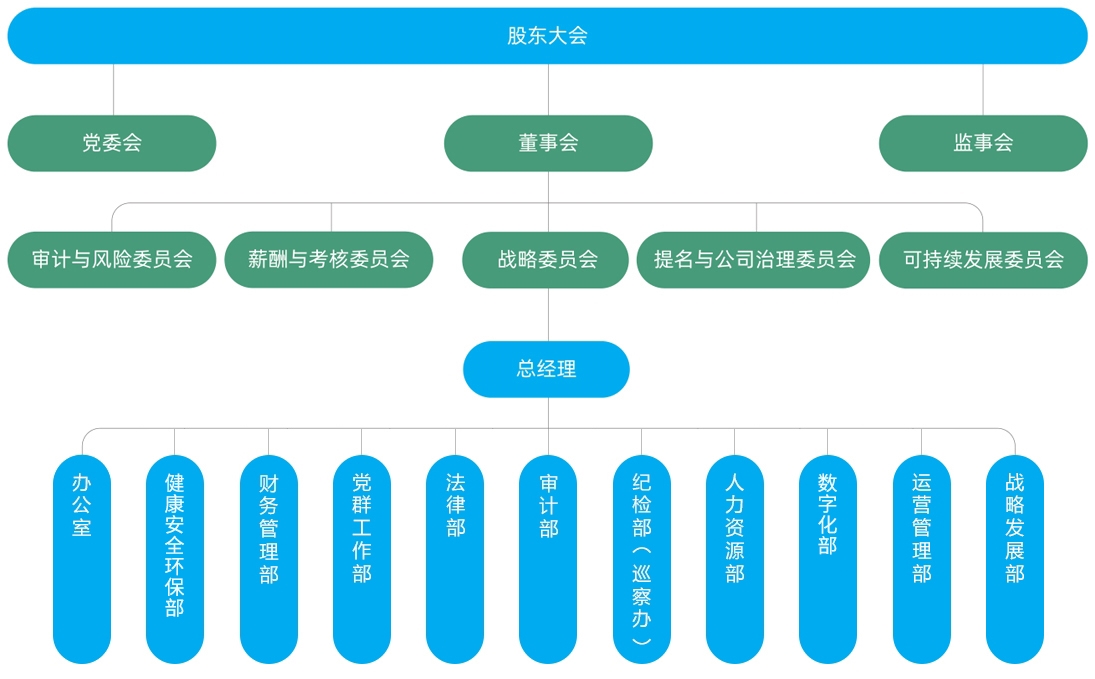 組織架構